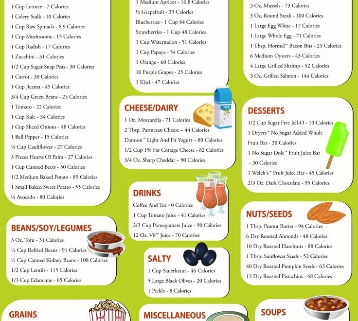 Low Calorie Cheat Sheet