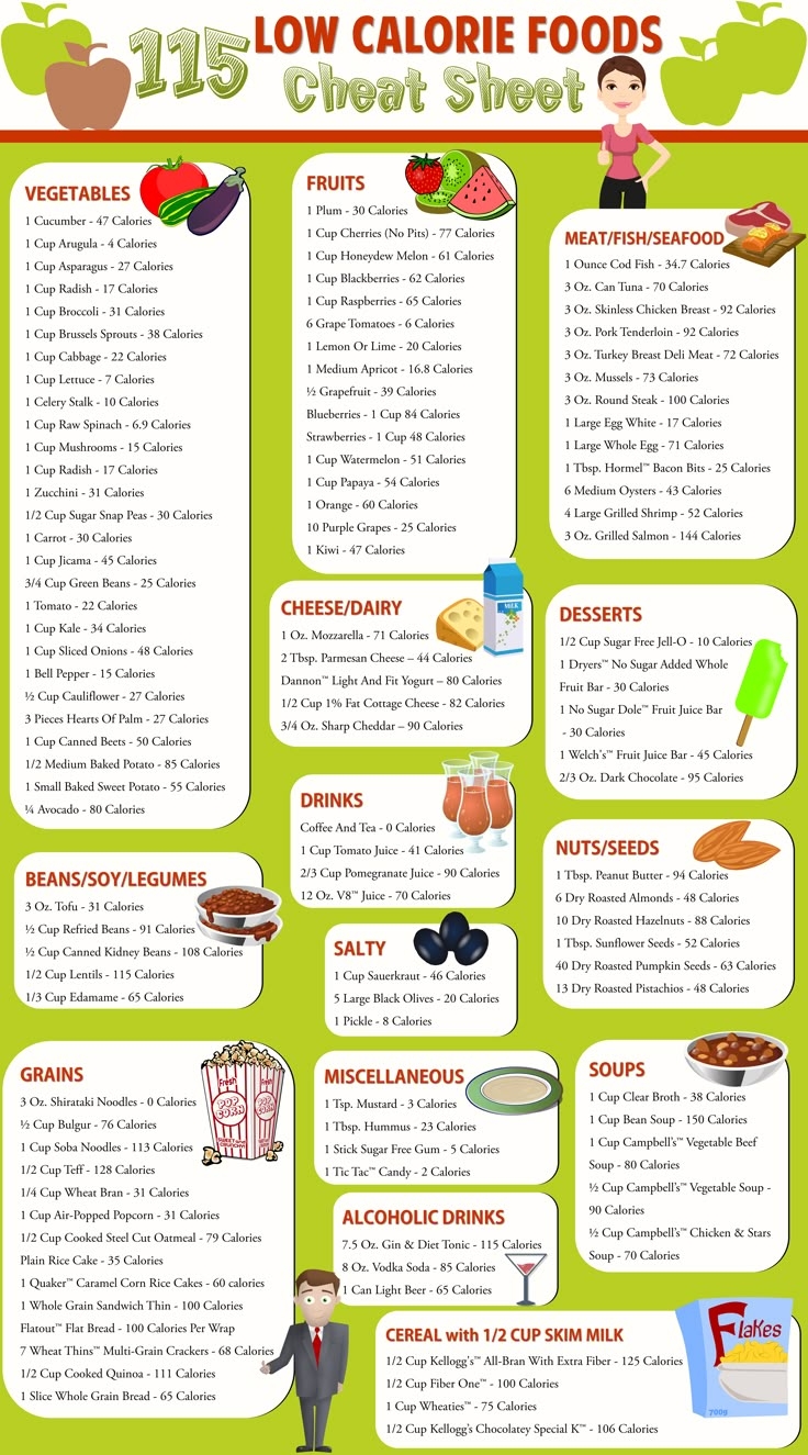 Low Calorie Cheat Sheet