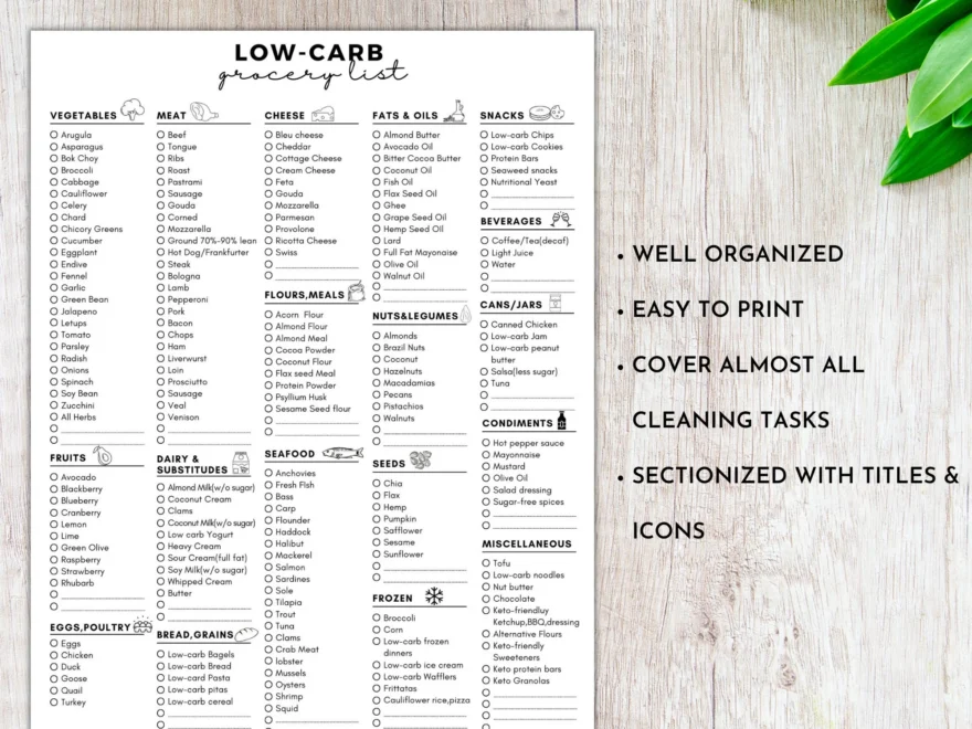 Low Carb Grocery List Printable Low Carb Food List keto Grocery