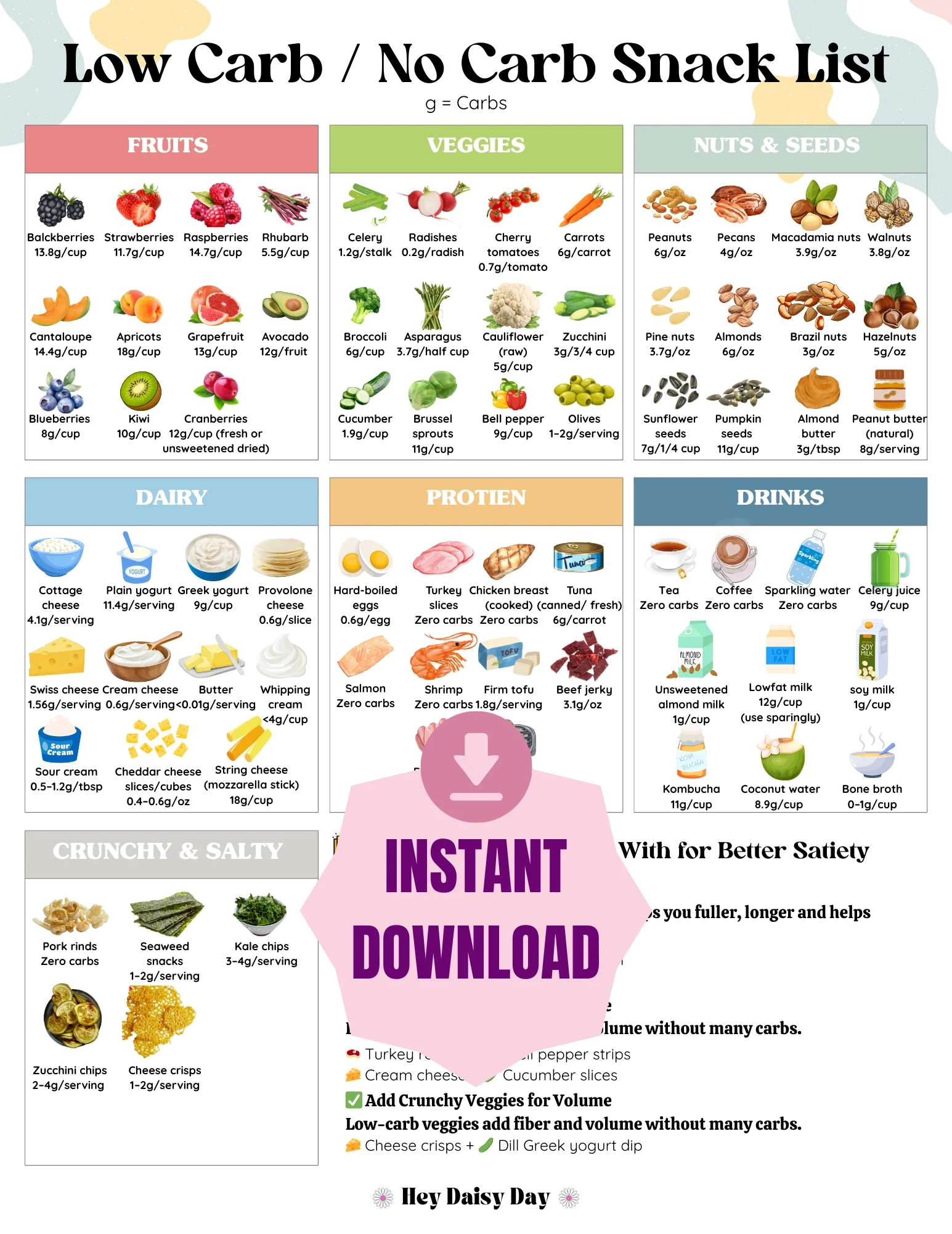 Low Carb No Carb Foods List Snack Grocery Guide Printable 