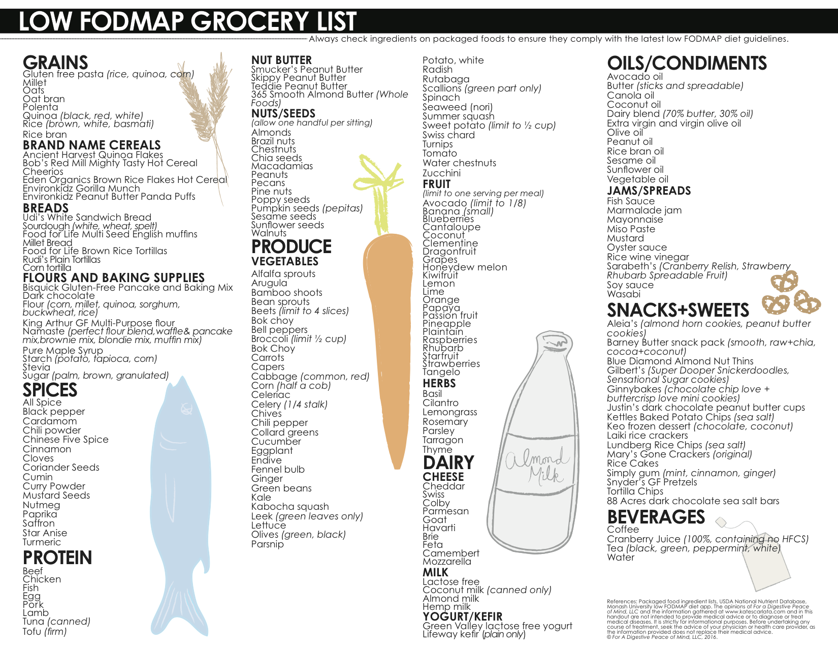 Low Fodmap Printable Chart Low Fodmap Printable Chart
