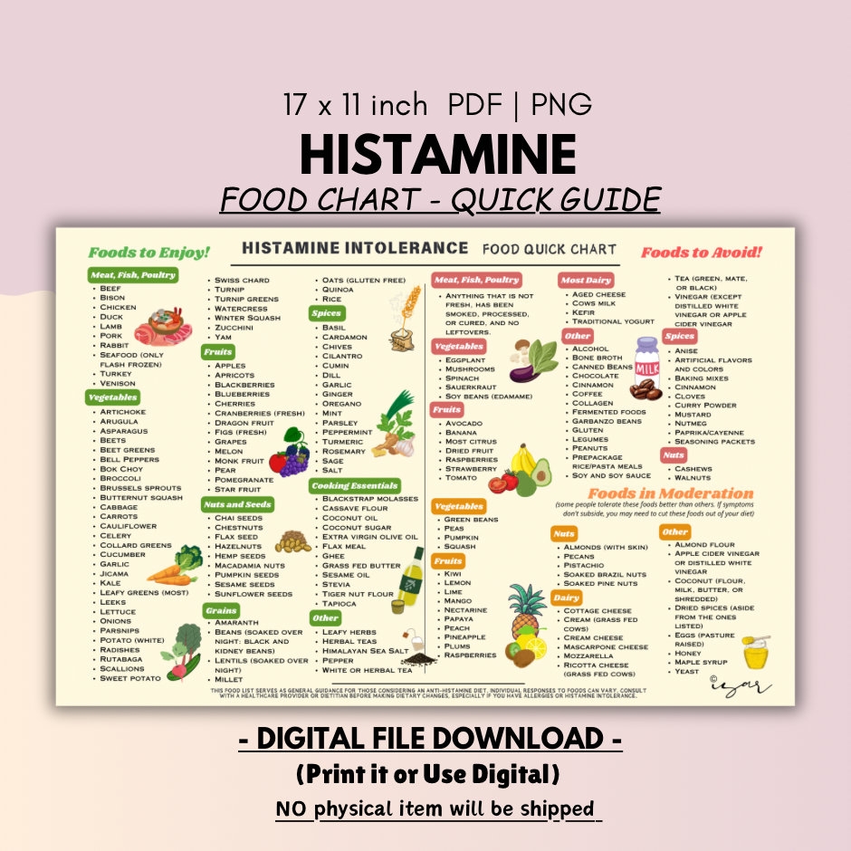 Low Histamine Food Chart Intolerance Guide Grocery List printable PDF Etsy Low Histamine Food Chart Intolerance Guide Grocery List printable PDF Etsy