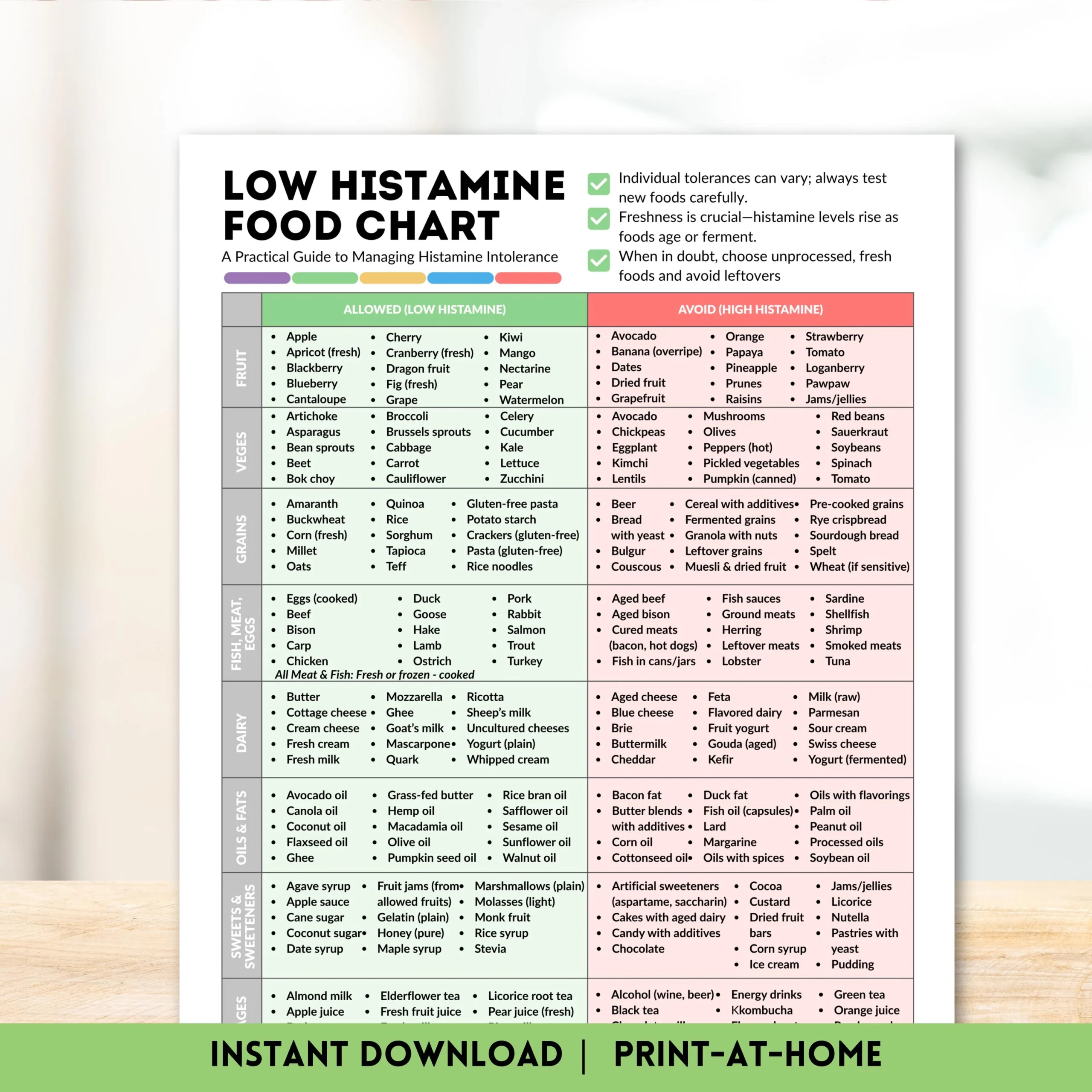 Printable Histamine Intolerance Food List Printable Histamine Intolerance Food List