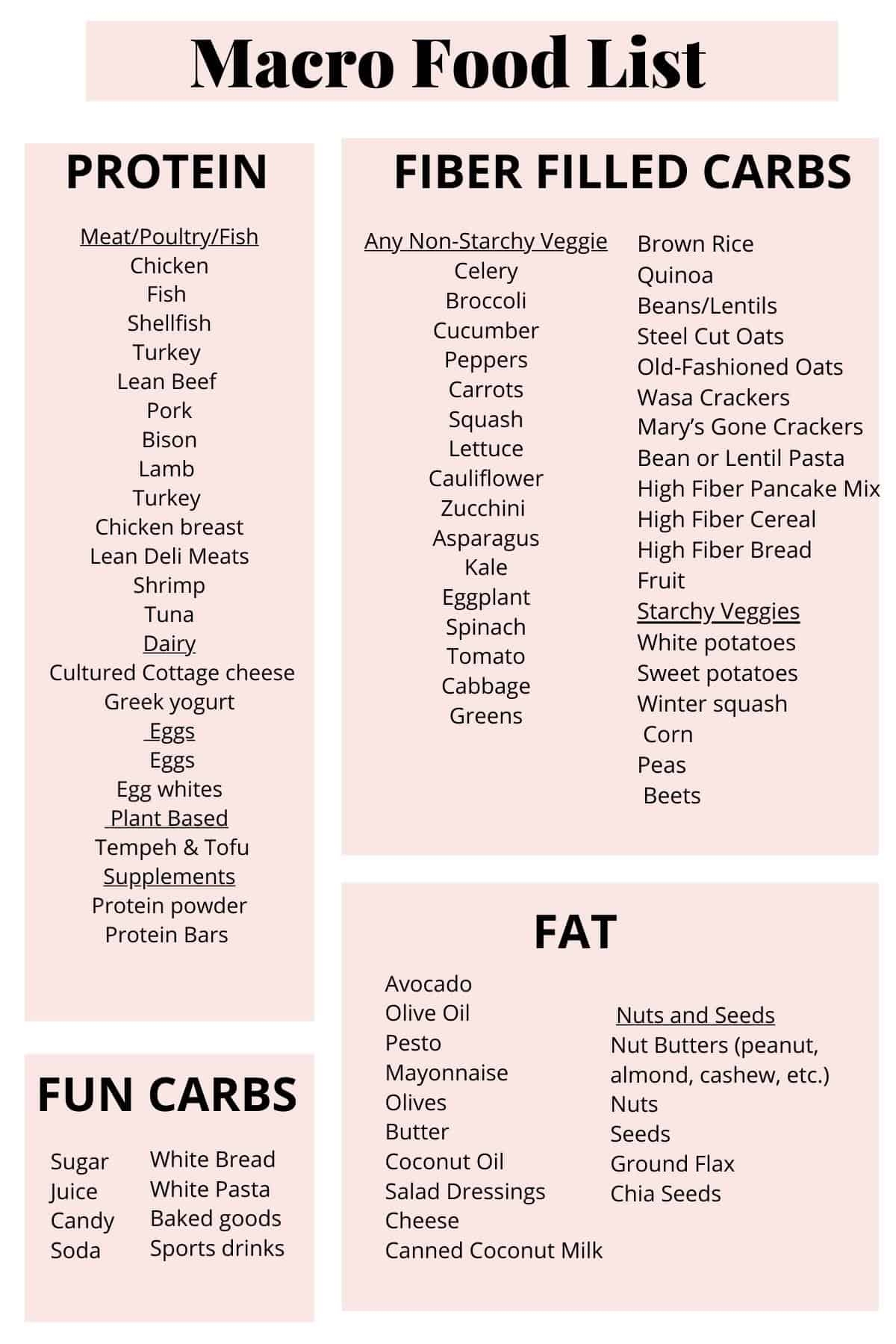 Printable List Of Carbs In Foods