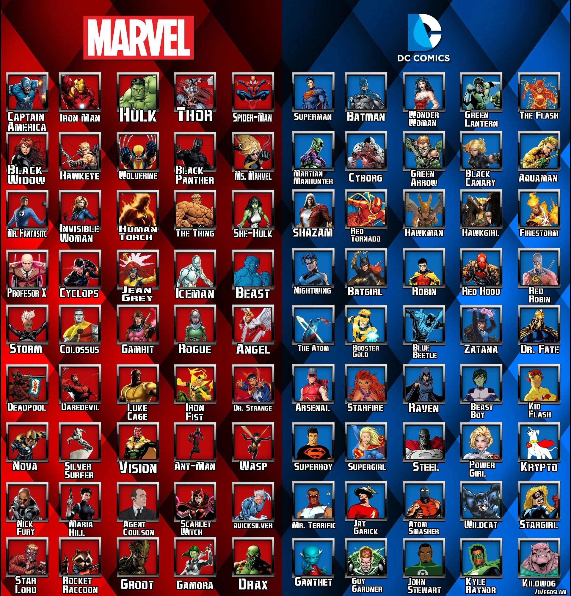 Made A Marvel DC Heroes List For My Son To Reference R comicbooks Made A Marvel DC Heroes List For My Son To Reference R comicbooks