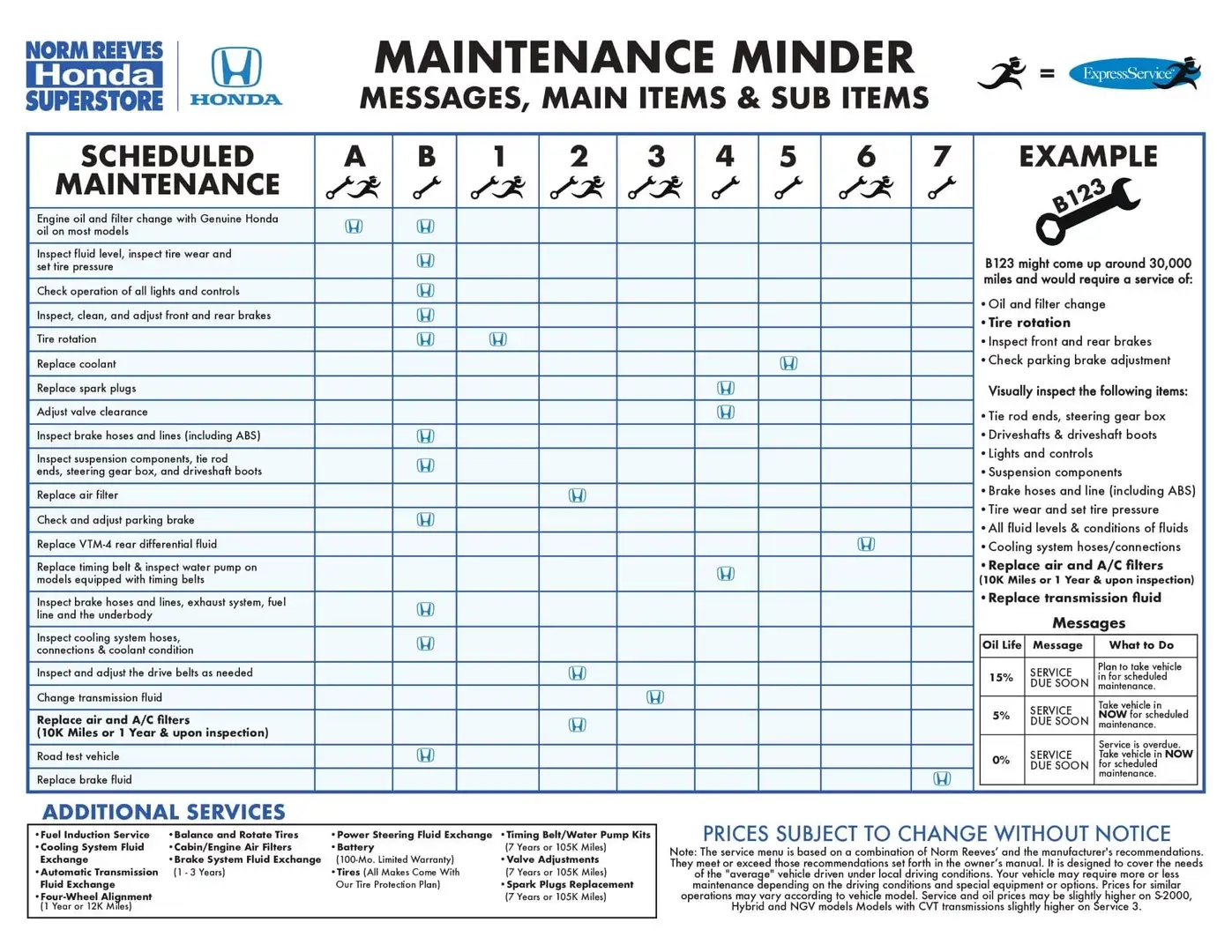 Maintenance Minder Norm Reeves Honda Cerritos