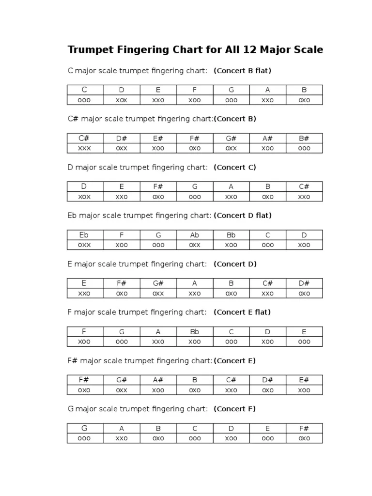 Printable Trumpet Fingering Chart Printable Trumpet Fingering Chart