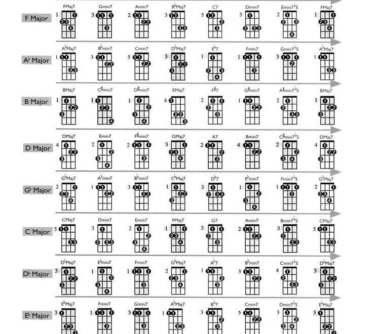 Mandolin Chord Patterns