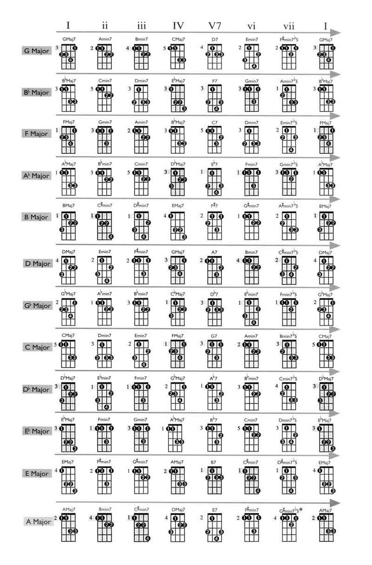 Mandolin Chord Patterns