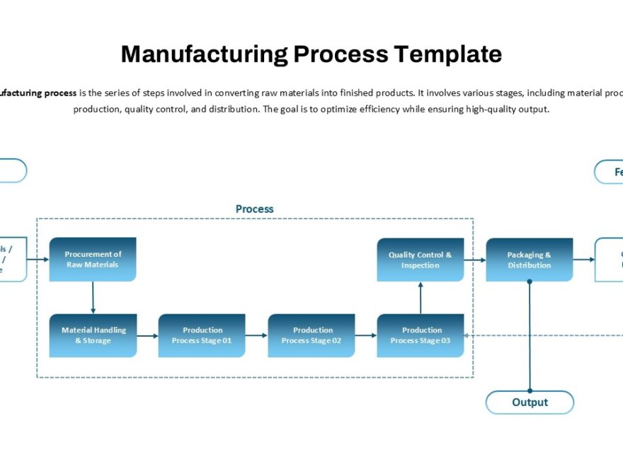 Manufacturing Process Flowchart PowerPoint Template SlideKit