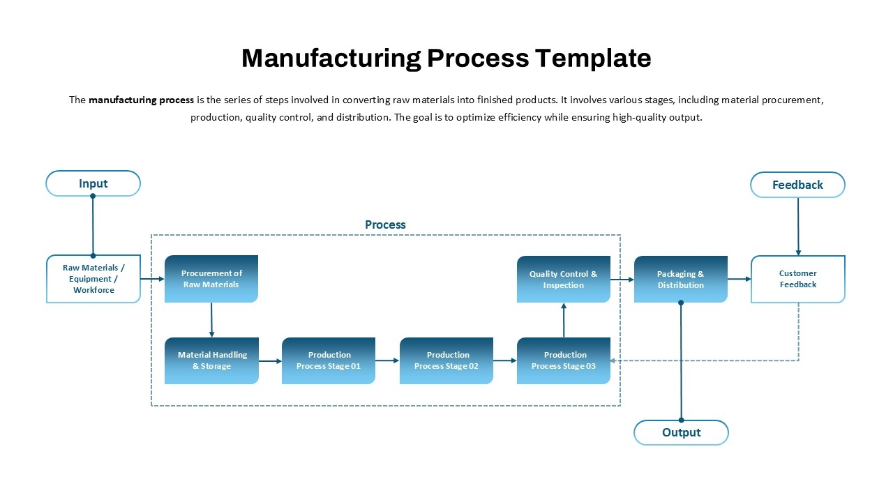 Manufacturing Process Flowchart PowerPoint Template SlideKit Manufacturing Process Flowchart PowerPoint Template SlideKit