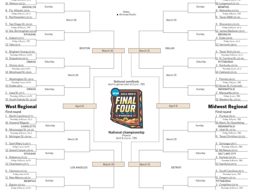 March Madness Brackets 2024 NCAA Tournament TV Start Times Los