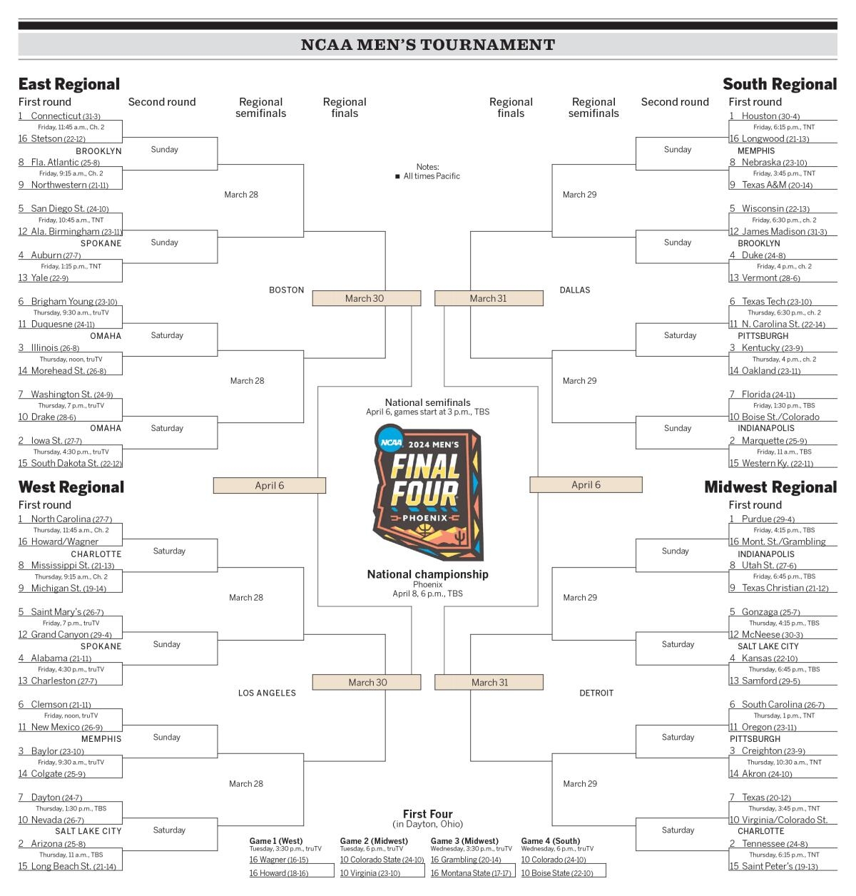 March Madness Brackets 2024 NCAA Tournament TV Start Times Los 