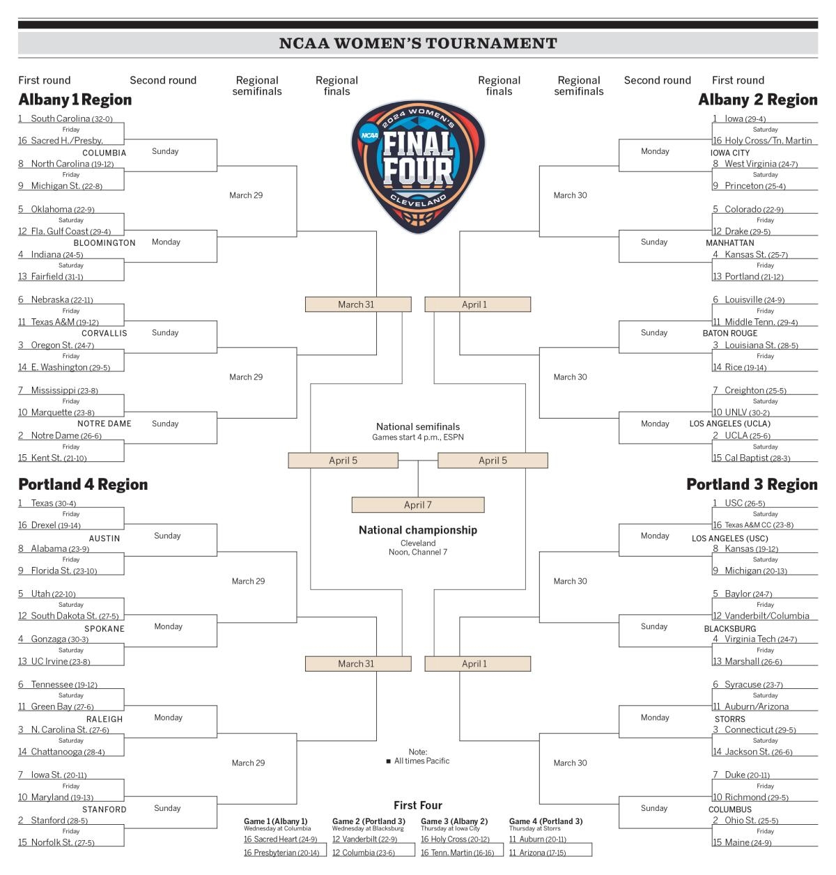 March Madness Schedule 2021 Full Bracket Dates Times TV 