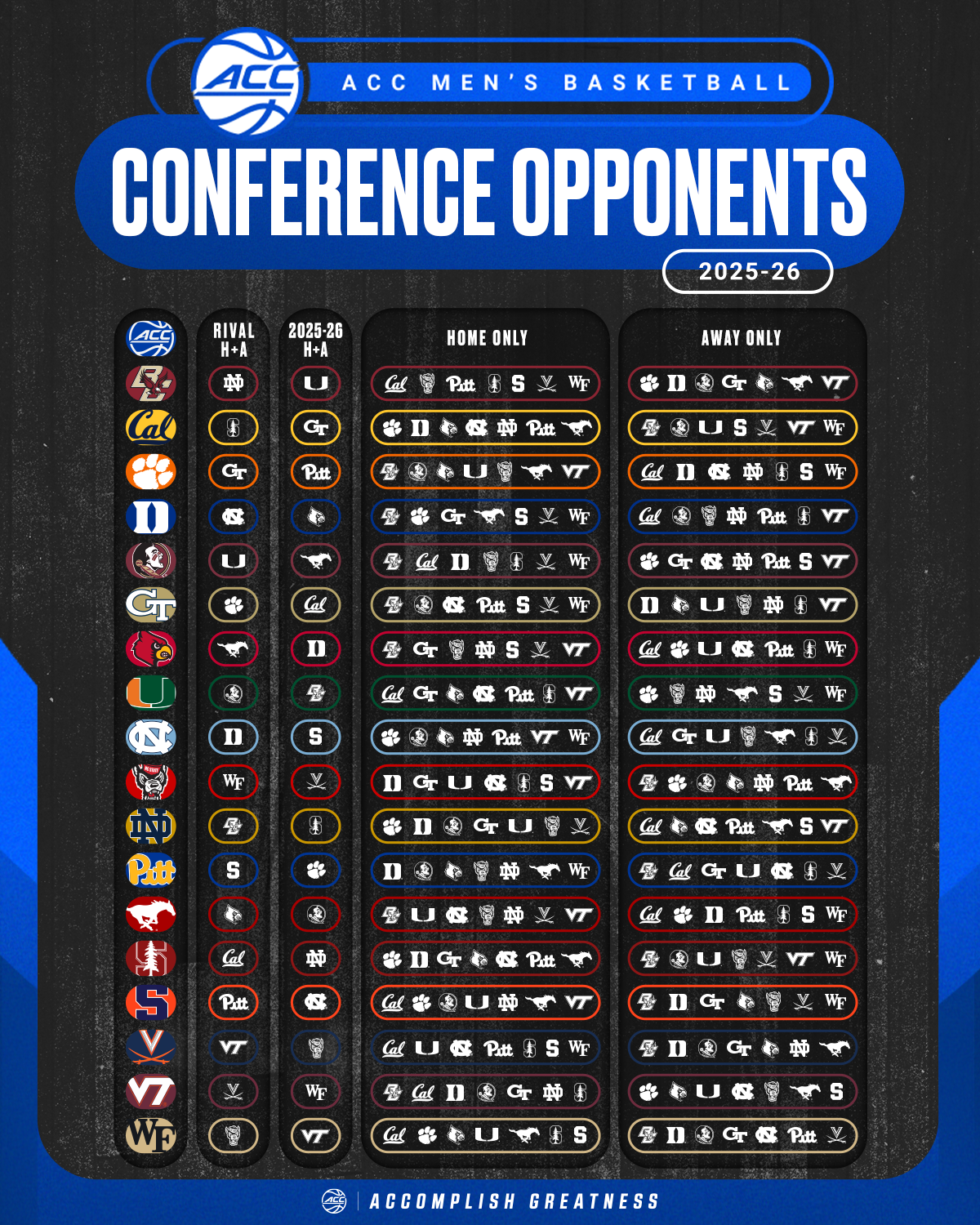 Matchups Released For 2025 26 Men s Basketball ACC Schedule Atlantic Coast Conference