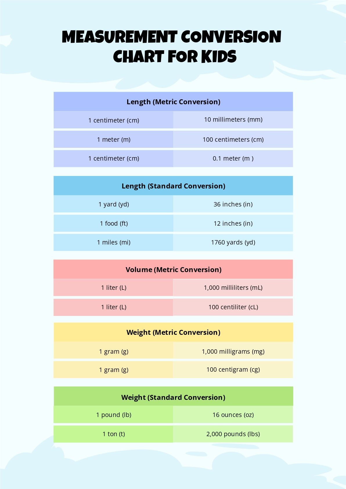 Printable Conversion Chart For Measurement