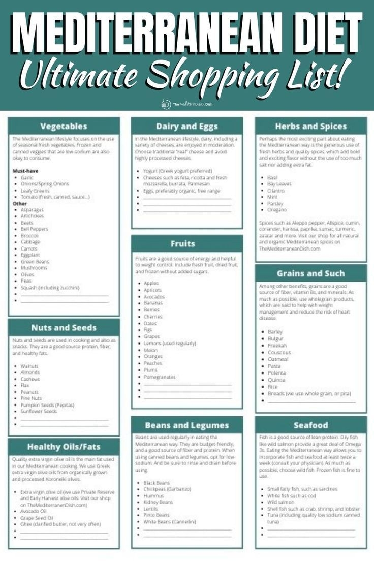 Mediterranean Diet Shopping List The Mediterranean Dish