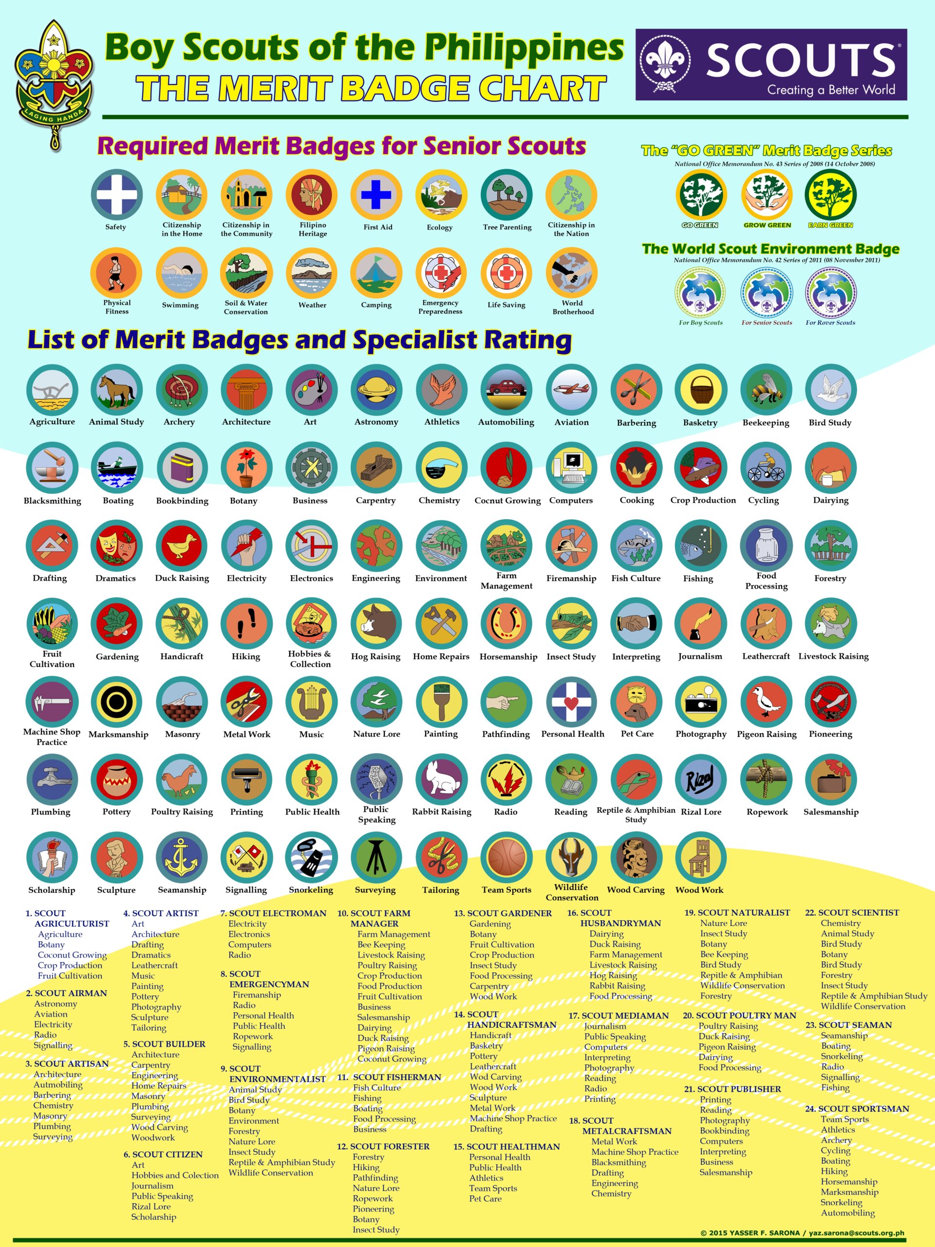 Printable List Of Merit Badges Printable List Of Merit Badges