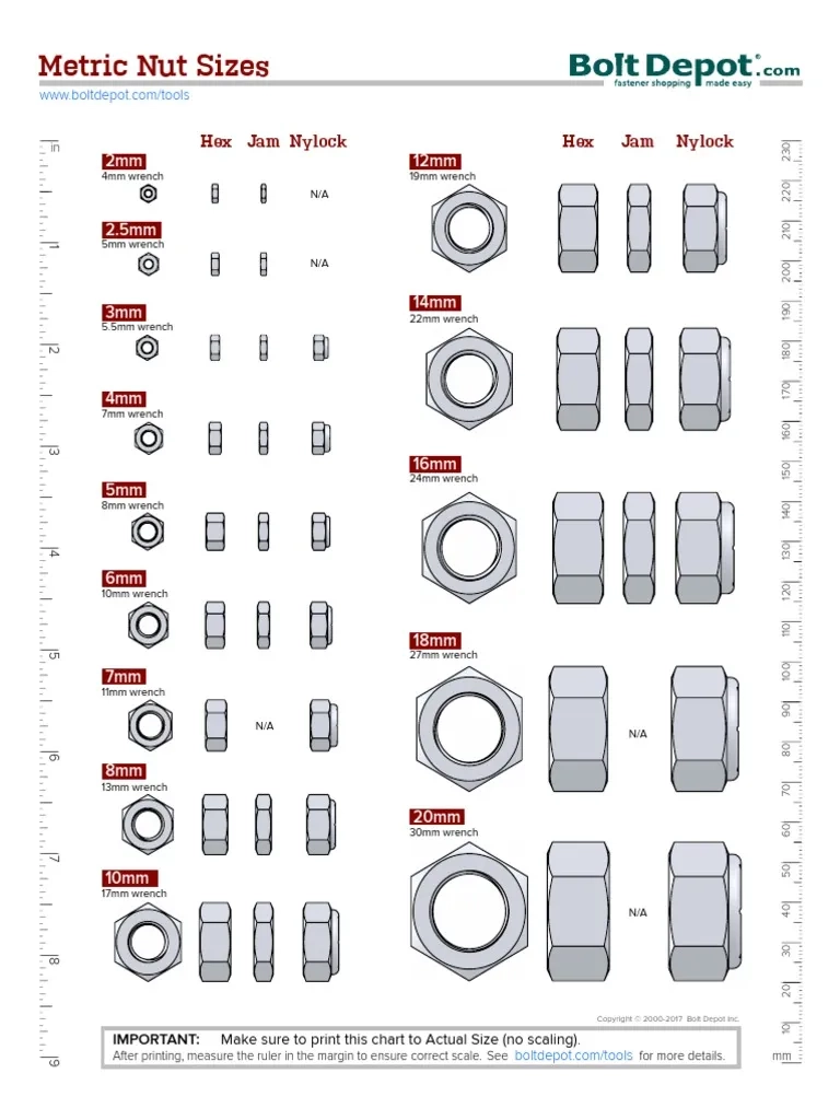 Printable Screw And Nut Charts Printable Screw And Nut Charts