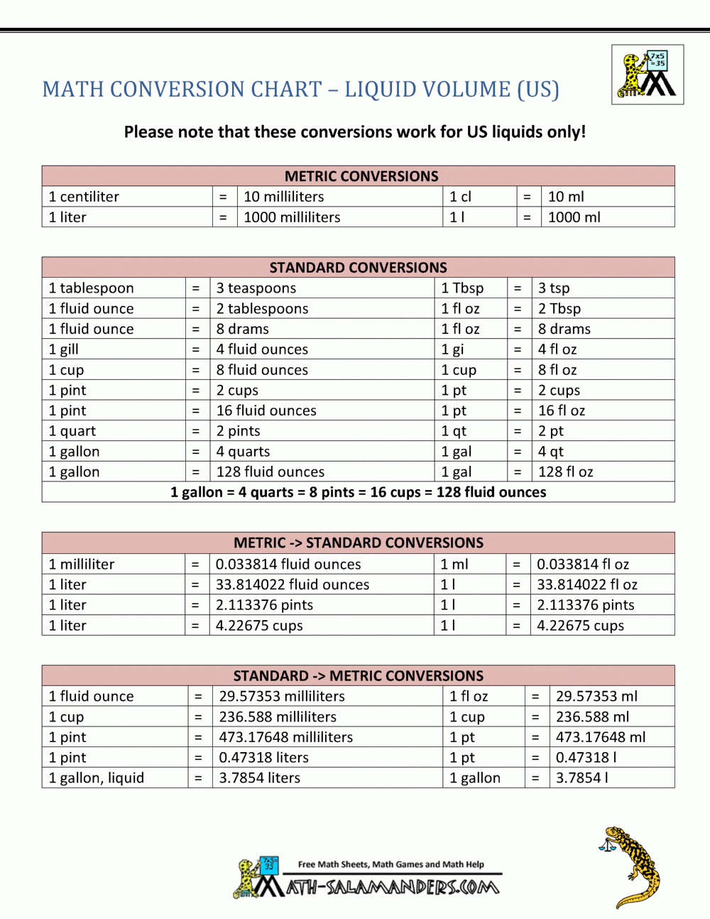 Printable Us Customary Measures Chart