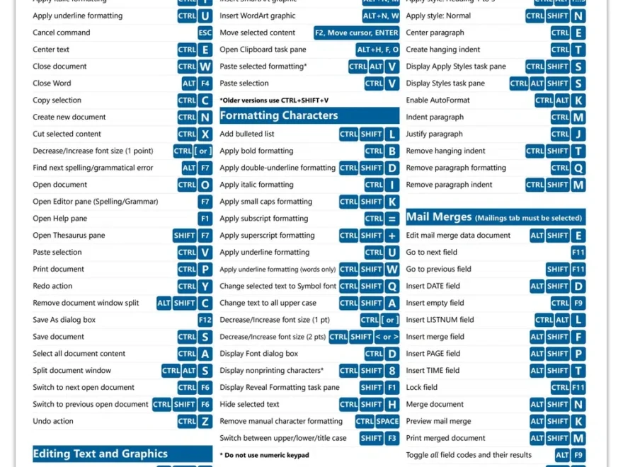Microsoft Word Keyboard Shortcuts Quick Reference Guide