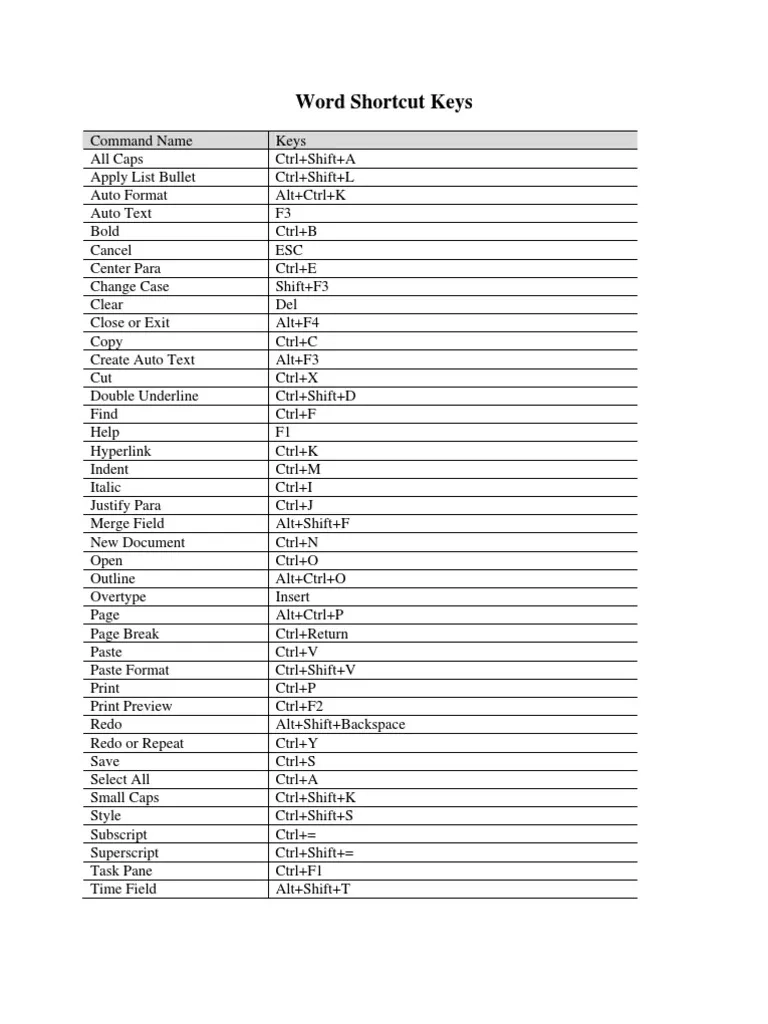 Word Command Shortcuts Printable List Word Command Shortcuts Printable List