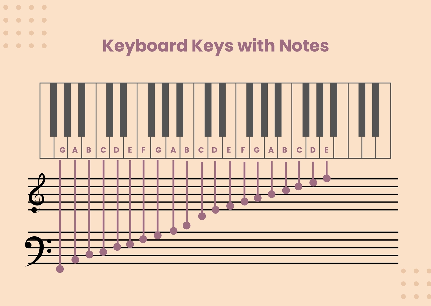 Keyboard Note Chart C4 Printable Keyboard Note Chart C4 Printable