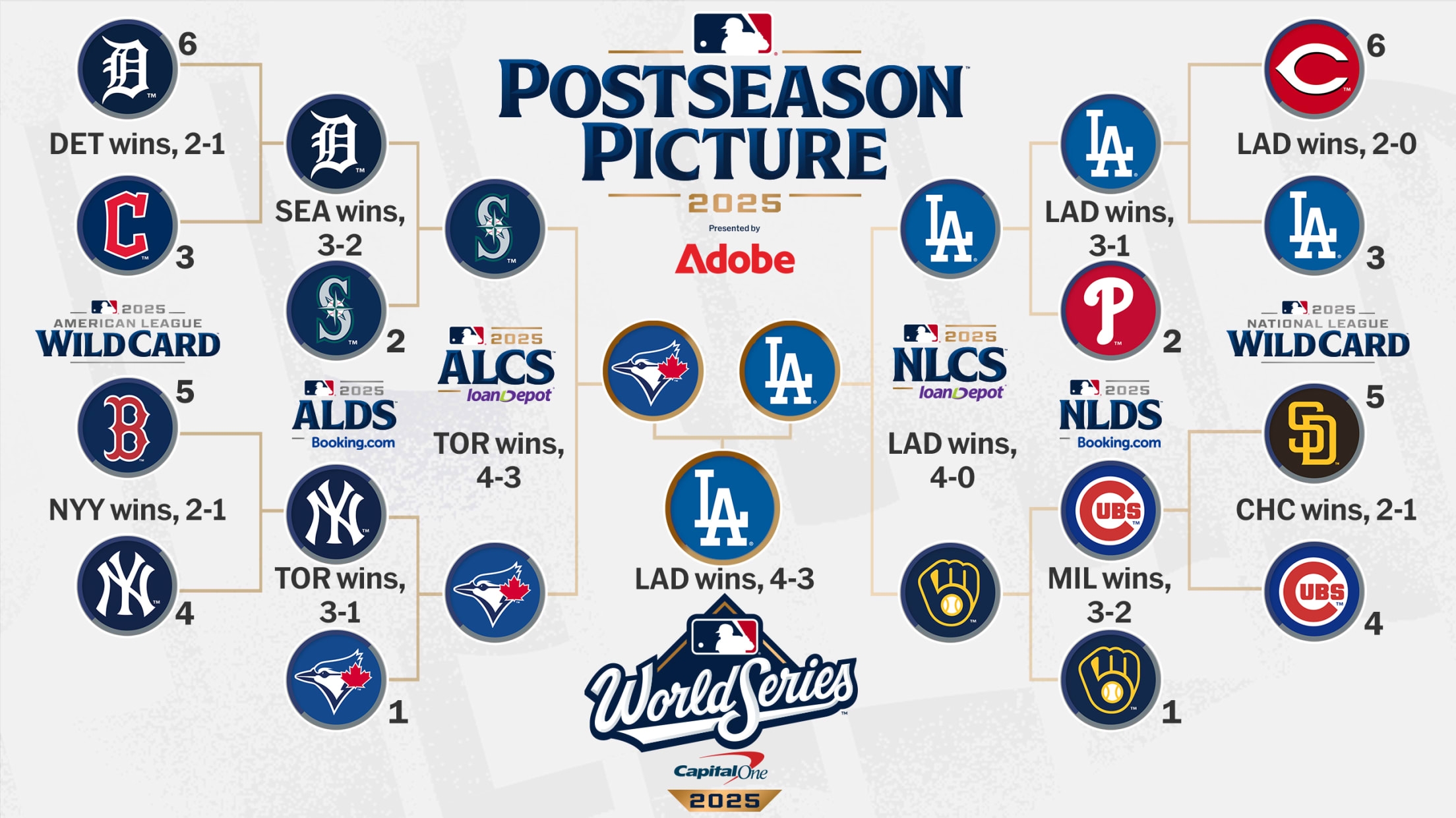 Mlb Playoff Tv Schedule 2026 Printable