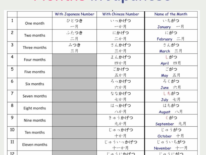 Months In Japanese Or Or Smile Nihongo Academy Information Site
