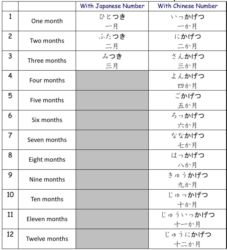 Months In Japanese Or Or Smile Nihongo Academy Information Site