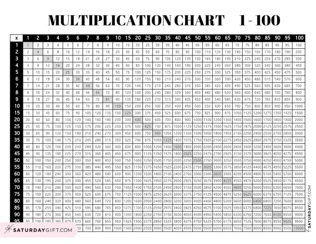 Multiplication Chart 1 To 100 Cute amp amp Free Printable Grids Multiplication Chart 1 To 100 Cute amp amp Free Printable Grids
