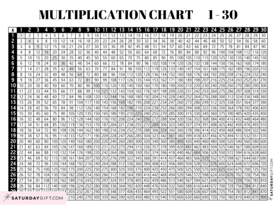 Multiplication Chart 1 To 30 Cute amp Free Printable Grids