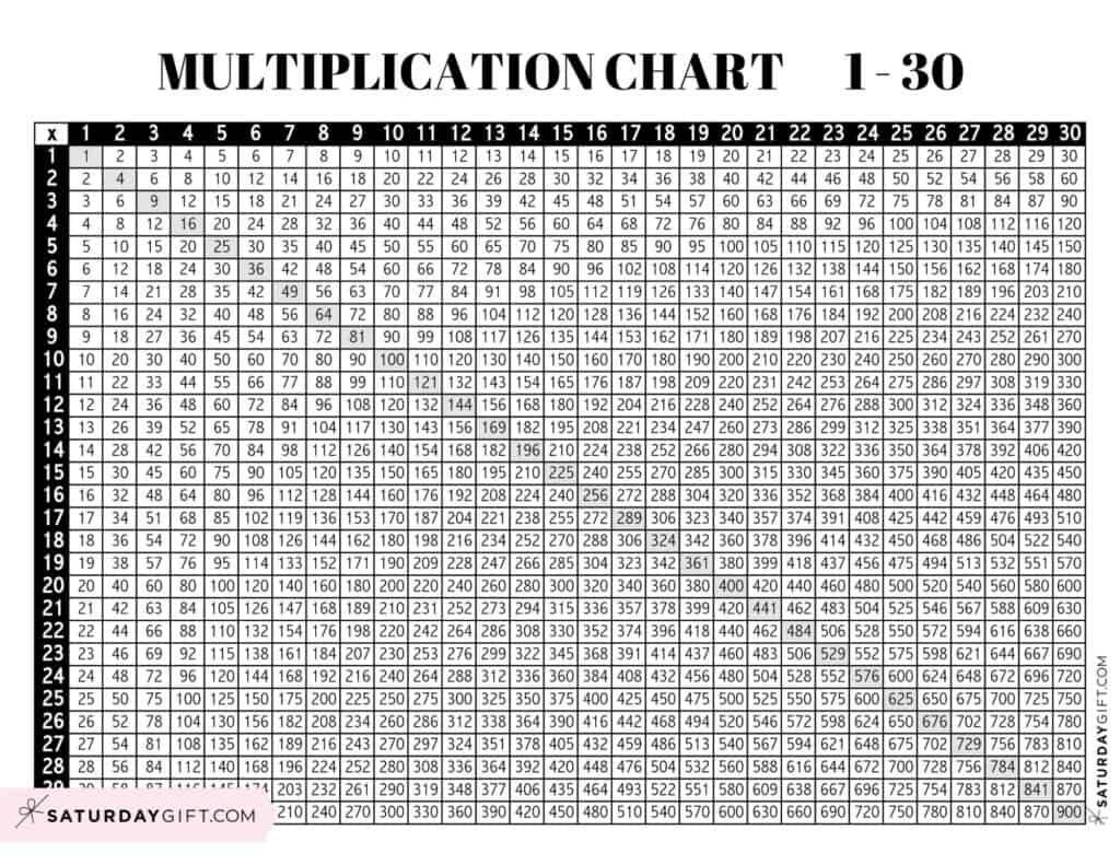 Multiplication Chart 1 To 30 Cute amp Free Printable Grids 