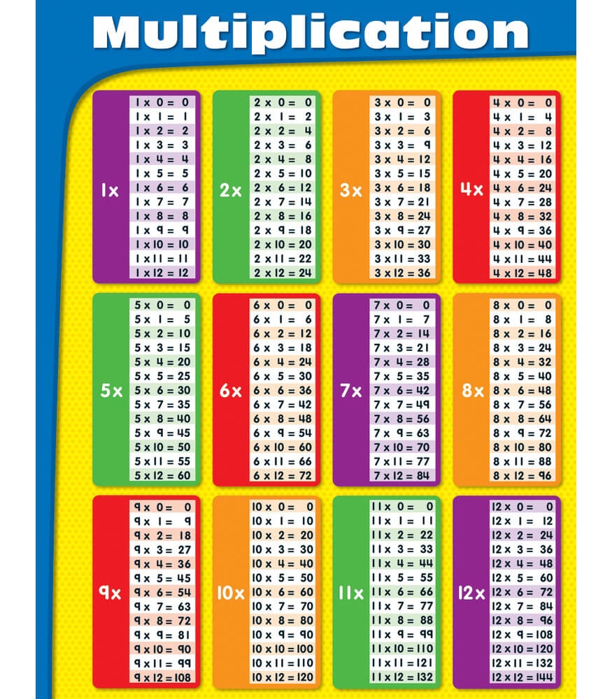 Free Printable Multplication Charts