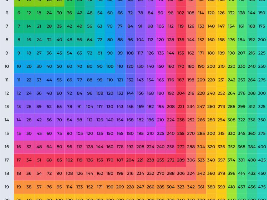 Multiplication Chart Printable PDF Templates