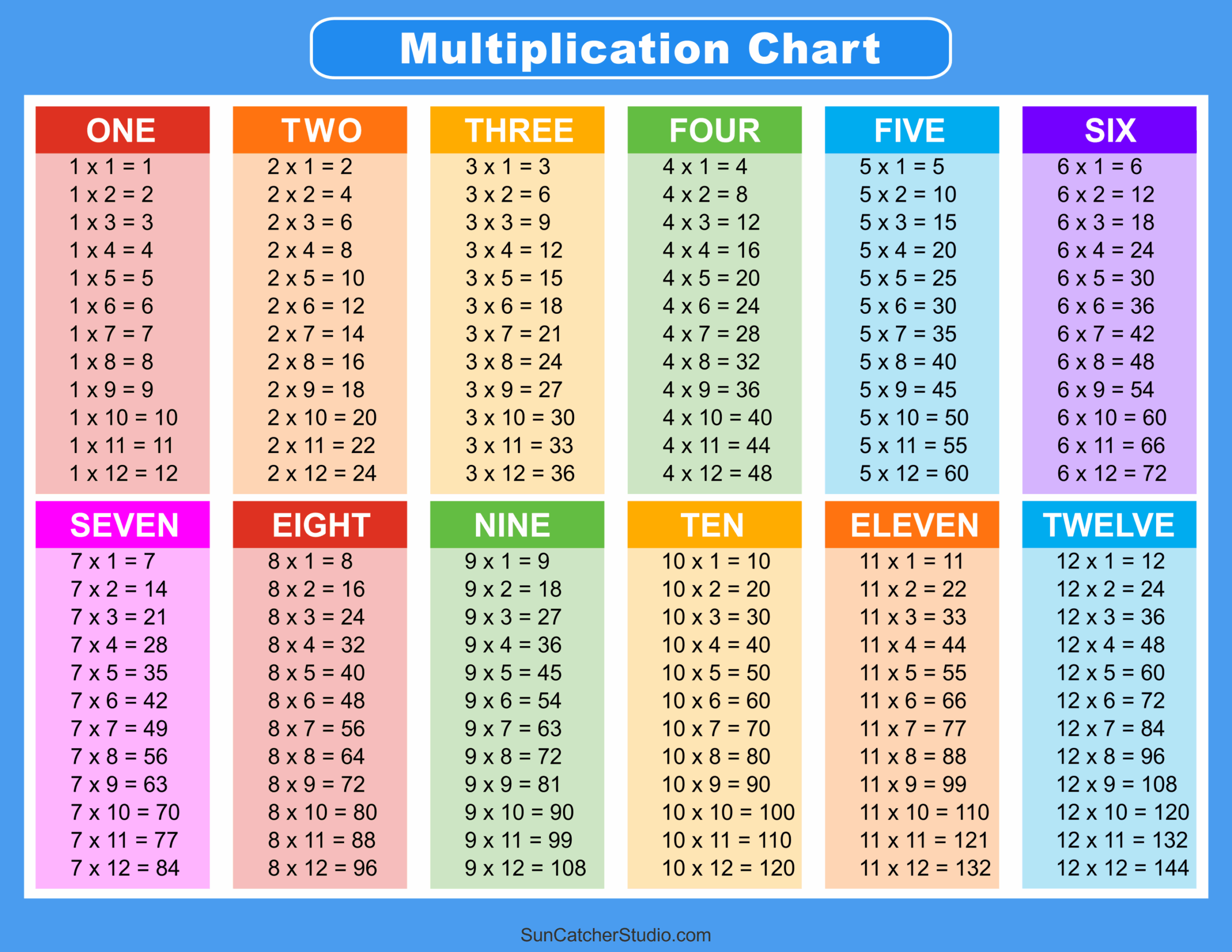 Printable Multiplication Chart Large Printable Multiplication Chart Large