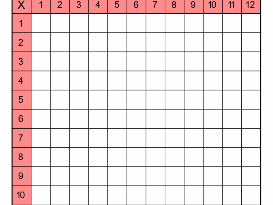 Multiplication Charts PDF Free Printable Times Tables Free