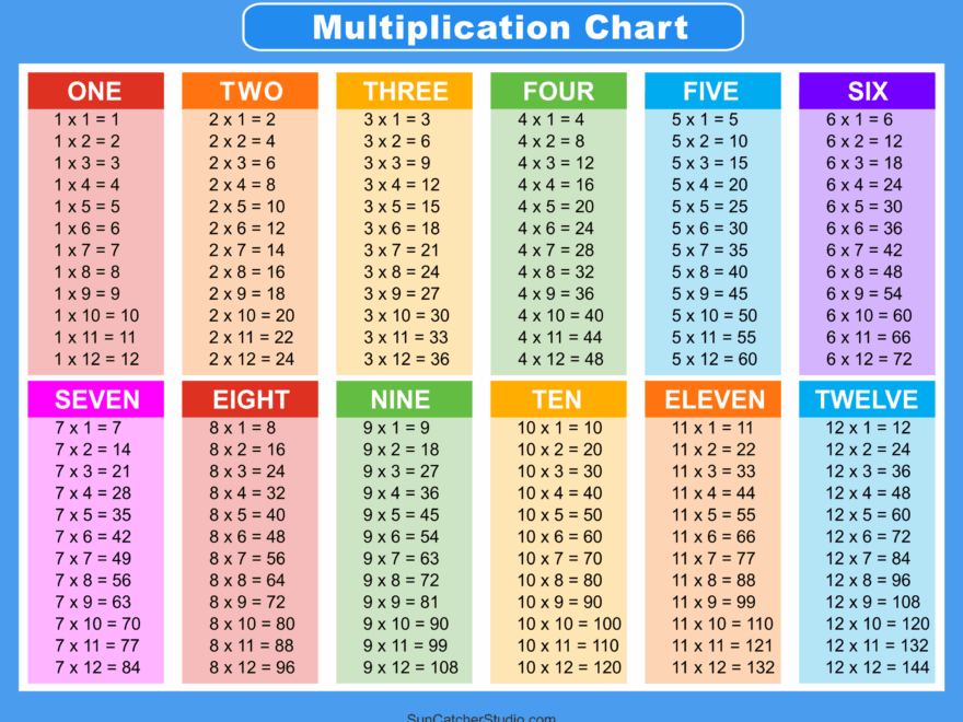 Multiplication Charts PDF Free Printable Times Tables Free
