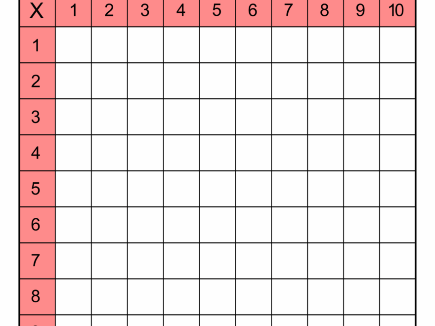 Multiplication Charts PDF Free Printable Times Tables Free Printables Monograms Design Tools Patterns DIY Projects