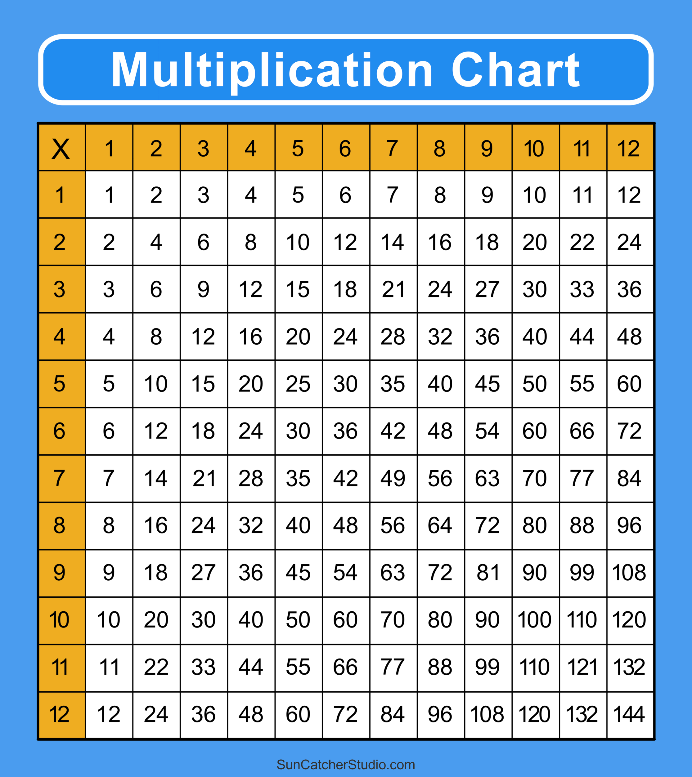 Multiplication Charts PDF Free Printable Times Tables Free Printables Monograms Design Tools Patterns DIY Projects Multiplication Charts PDF Free Printable Times Tables Free Printables Monograms Design Tools Patterns DIY Projects