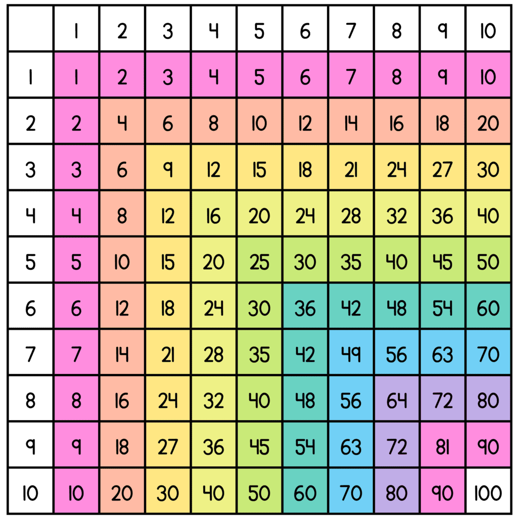 Multiplication Facts Without The Timed Tests Multiplication Facts Without The Timed Tests