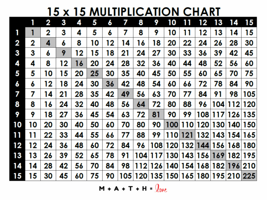 Multiplication Table 1 15 Free Printable PDF