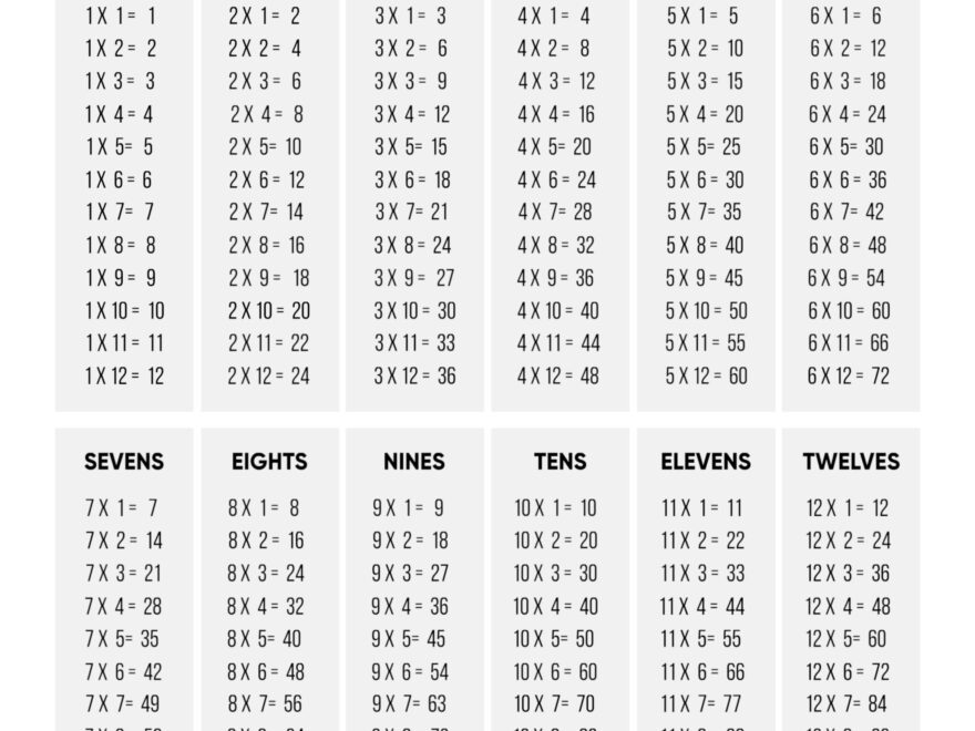 Multiplication Table Printable Paper Trail Design