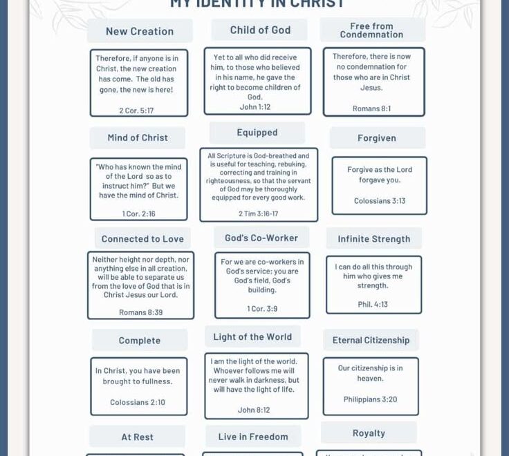 My Identity In Christ Printable 17 Scriptures For Women A Heart