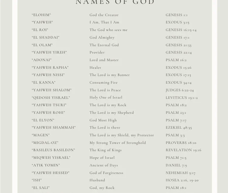 Names Of God Printable Etsy