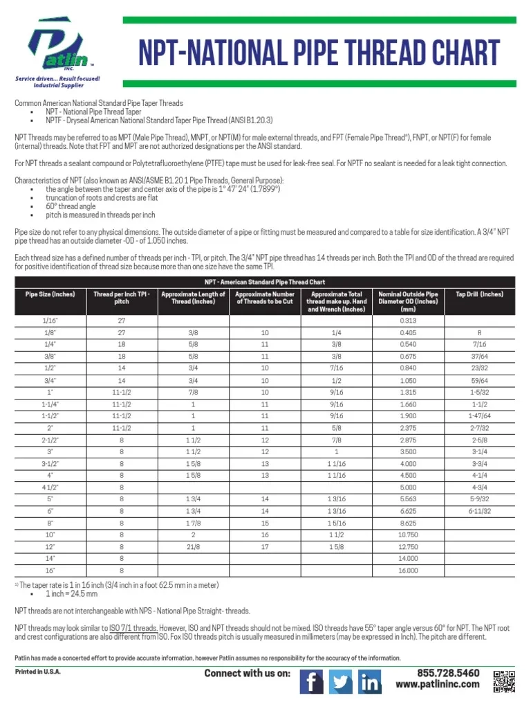 National Pipe Thread Chart PDF Building Materials Metalworking National Pipe Thread Chart PDF Building Materials Metalworking