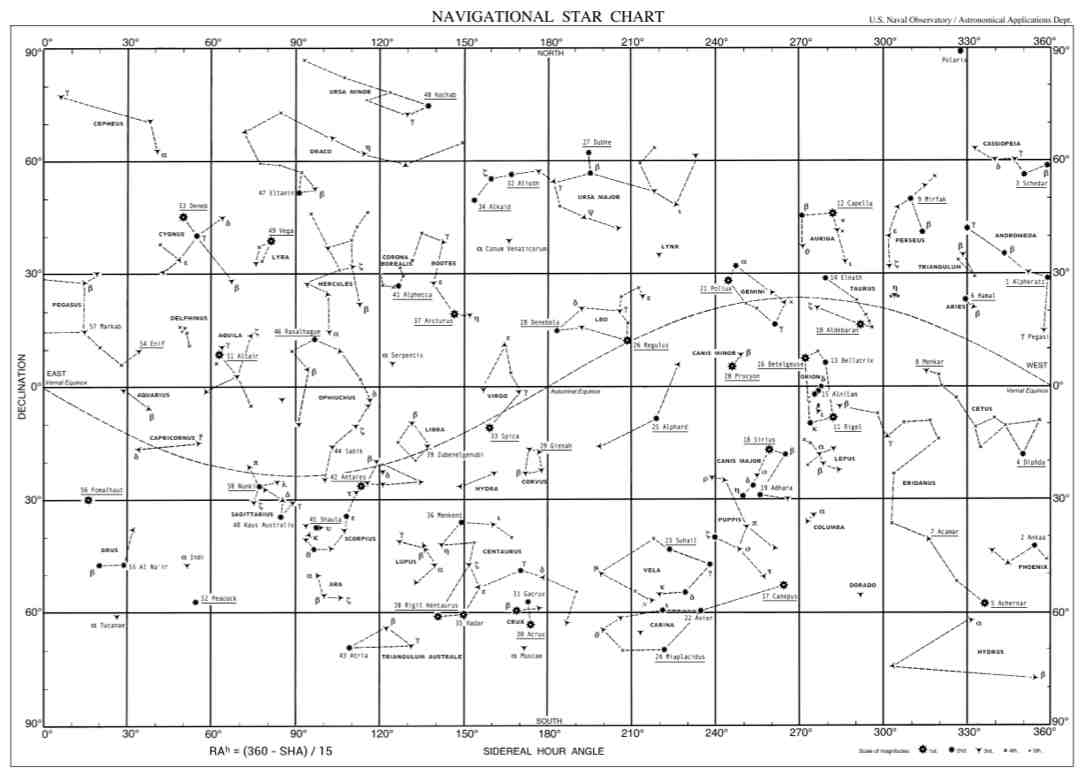 Navigational Star Chart Navigational Star Chart