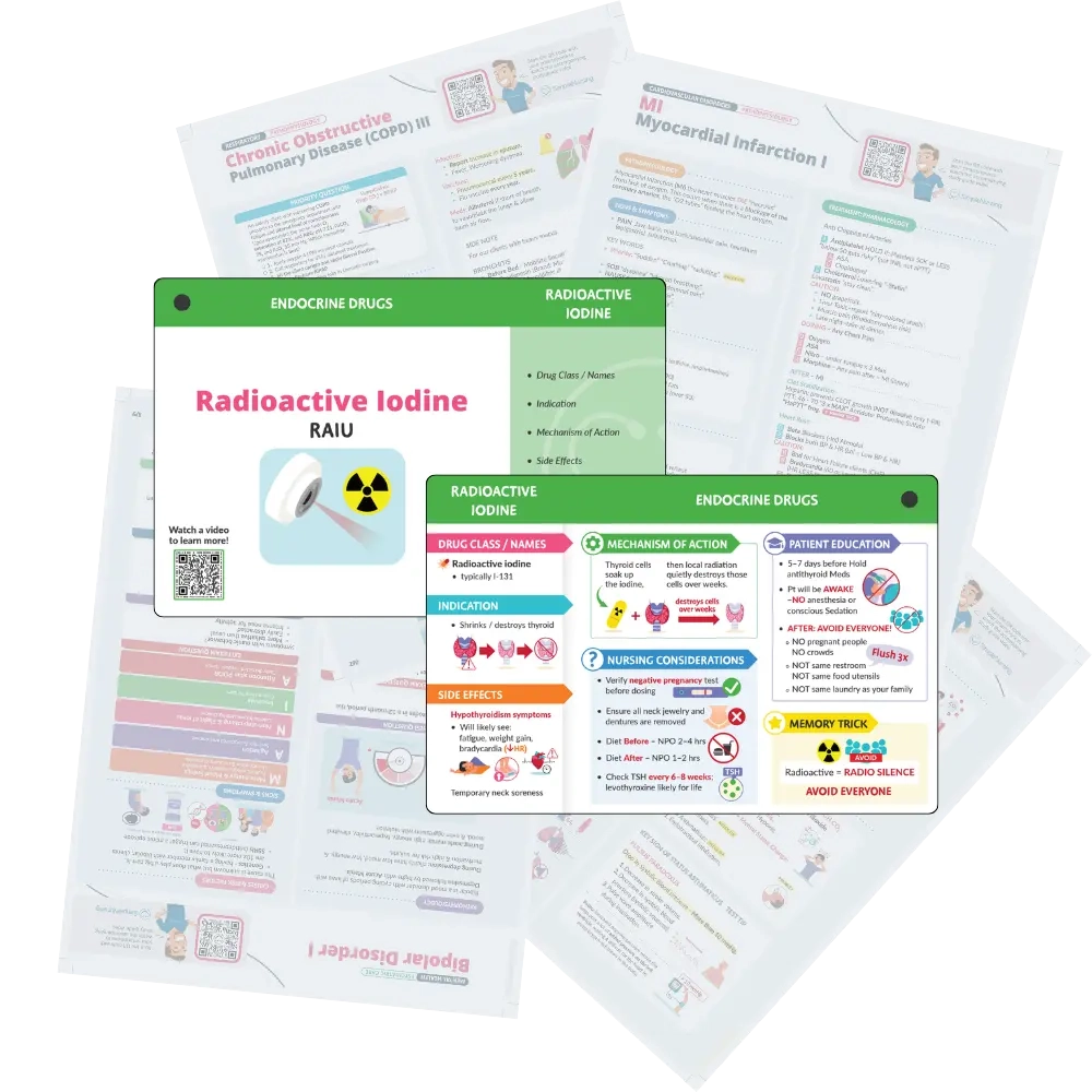 NCLEX PN Prep And Study Guides For LPNs SimpleNursing