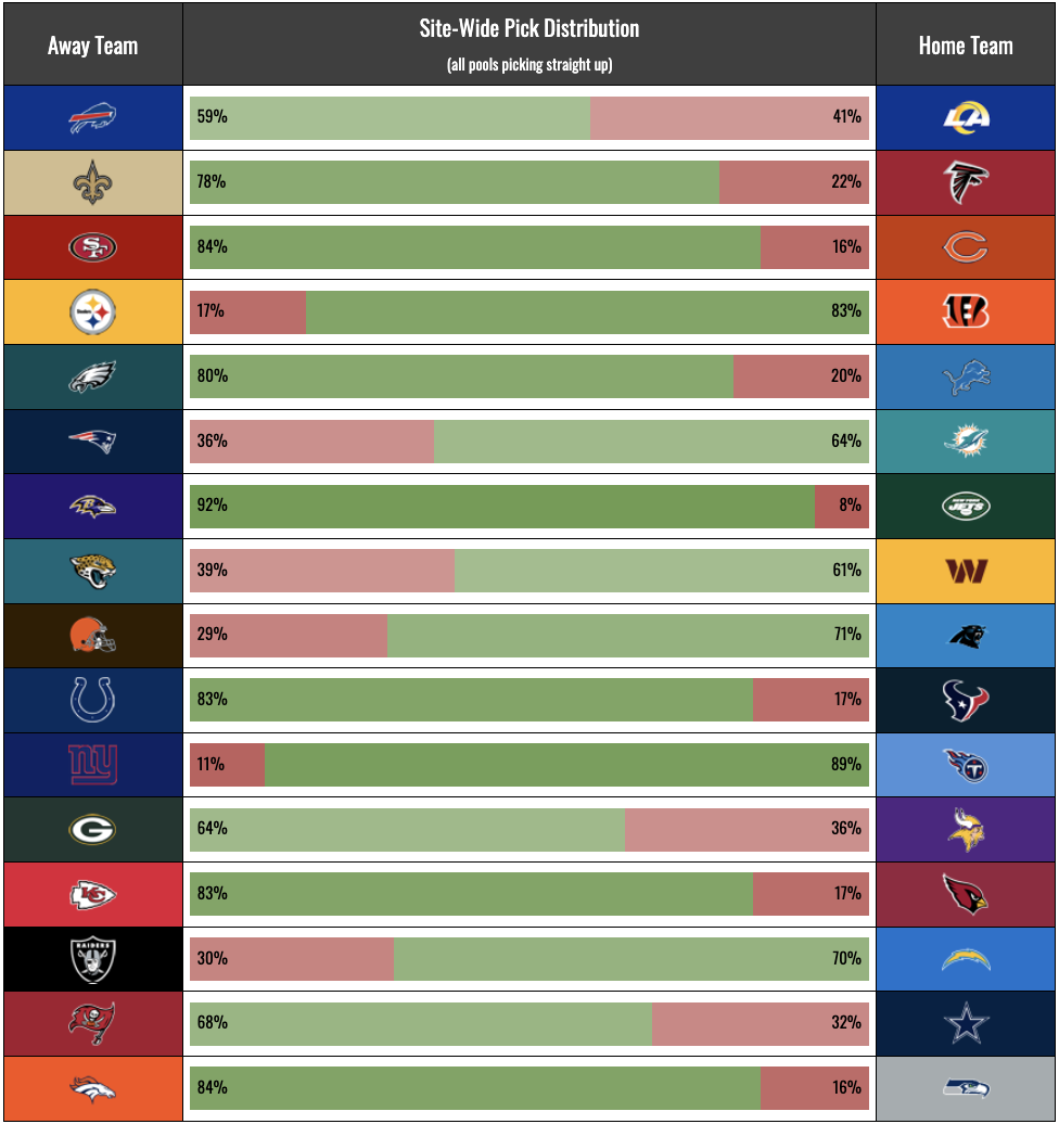 Nfl Schedule 2026 Printable Week 3 Nfl Schedule 2026 Printable Week 3