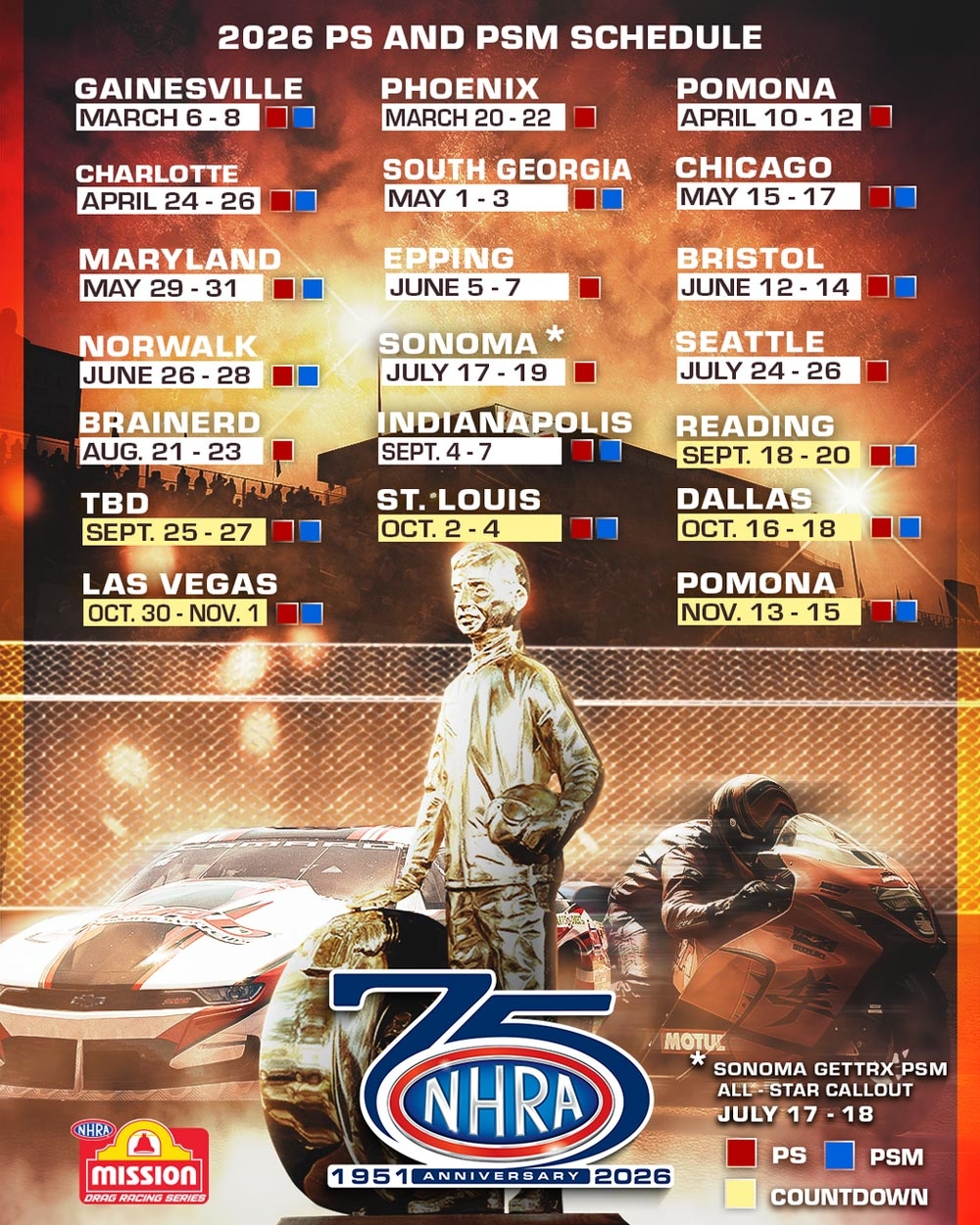 NHRA 2026 Pro Stock Motorcycle Schedule Dragbike